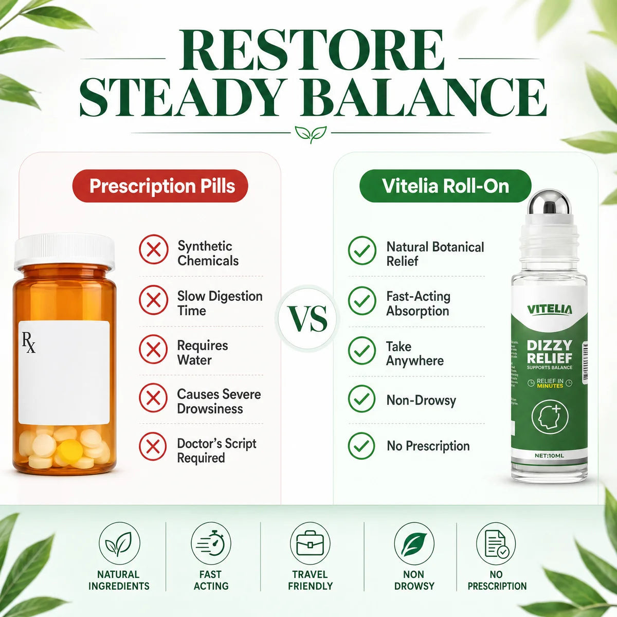 VertigoEase roll-on compared with oral pills